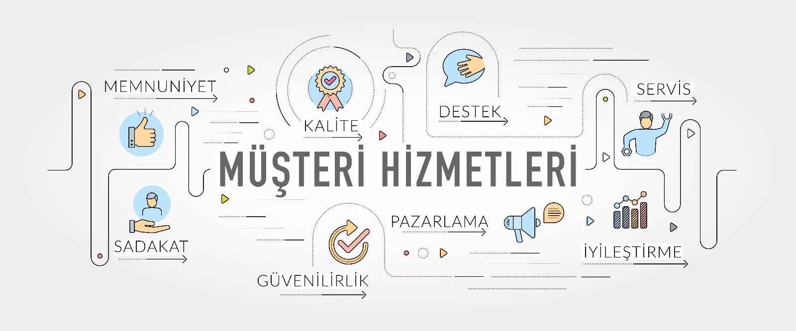 CRM ve Müşteri Takip Sistemleri